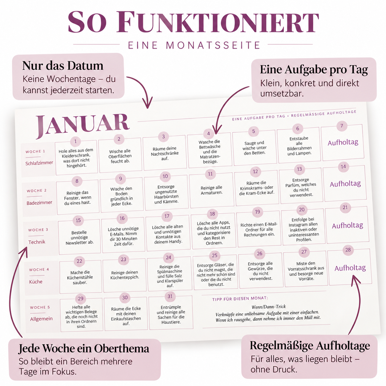 365-Tage-Haushaltskalender | Der Faultier-Kalender von Sloth-Methode – Bild 2